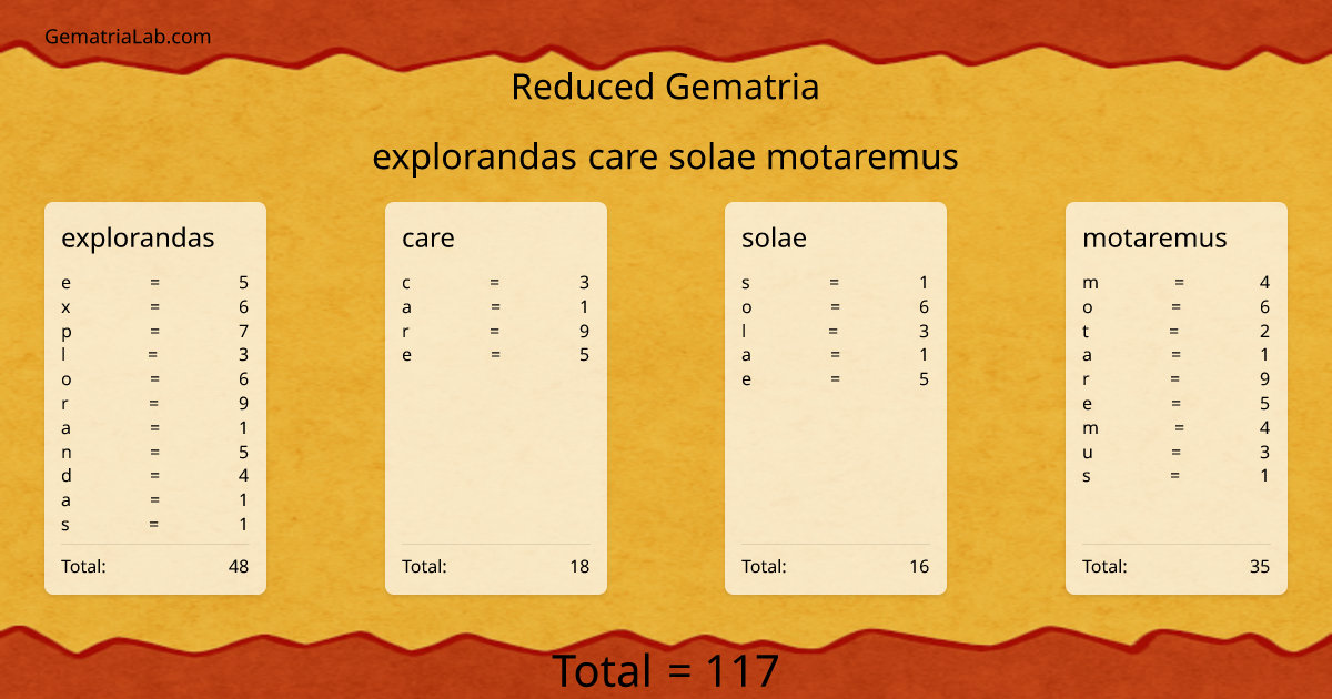 explorandas care solae motaremus in reduced Gematria
